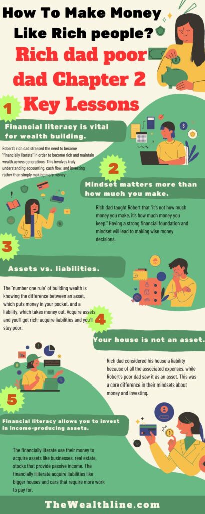 rich-dad-poor-dad-chapter-2-lesson-2