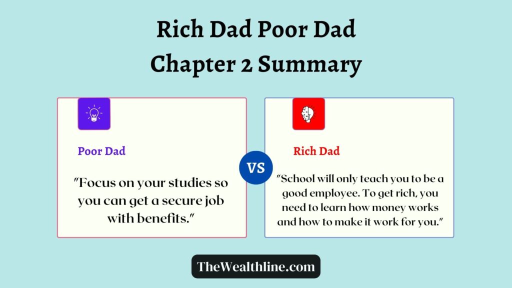 summary-of-rich-dad-poor-dad-chapter-2