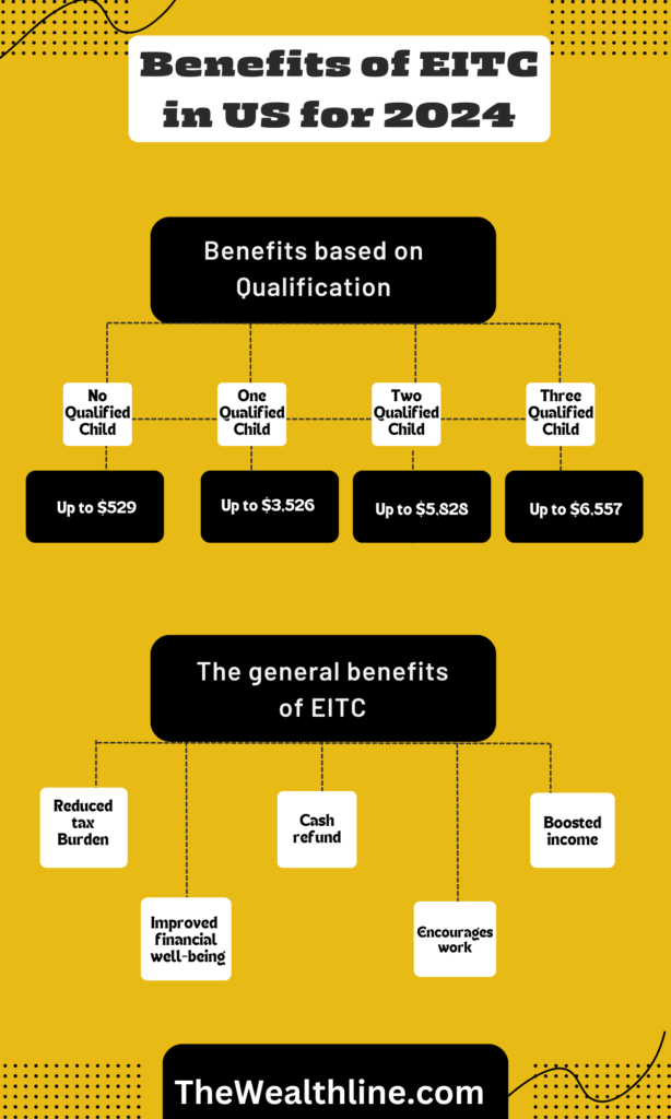 Earned Income Tax Credit 