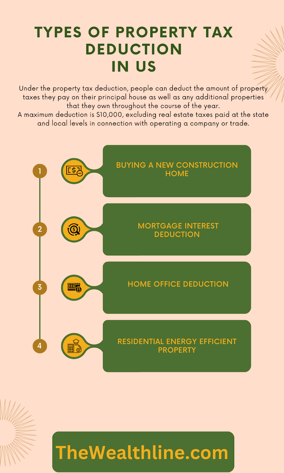 Tax Deductions and Credits