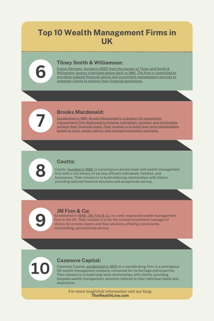 Wealth-management-companies-in-uk