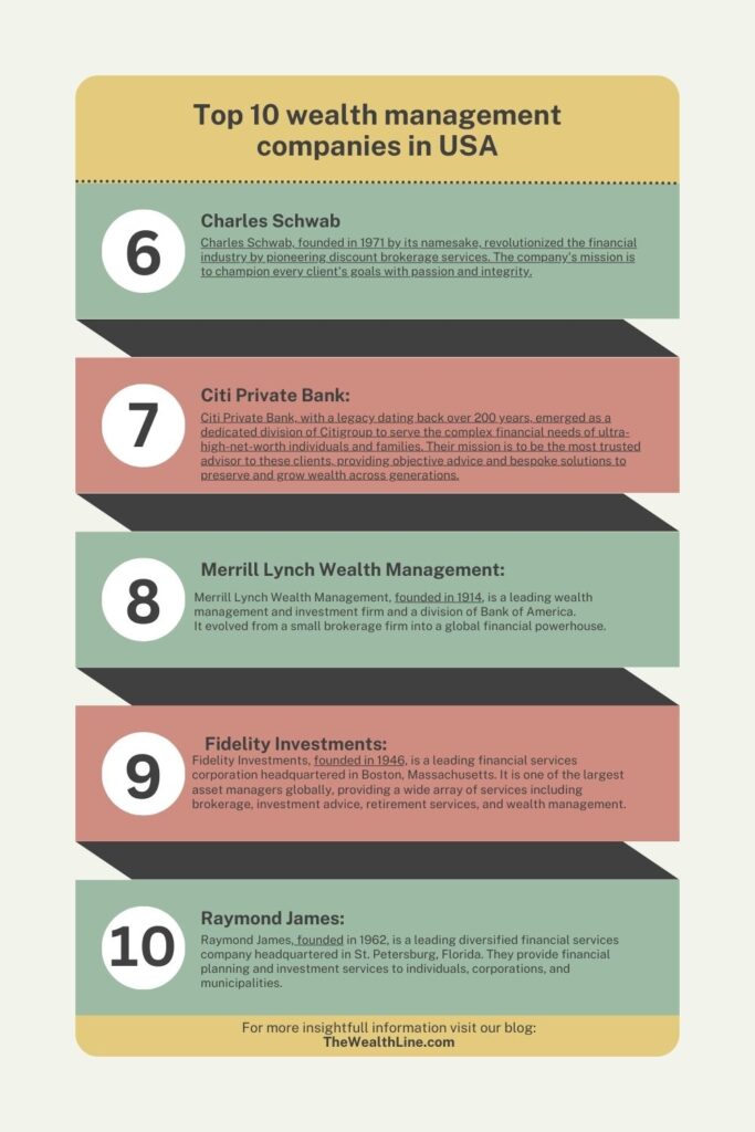 Wealth-management-companies-in-usa