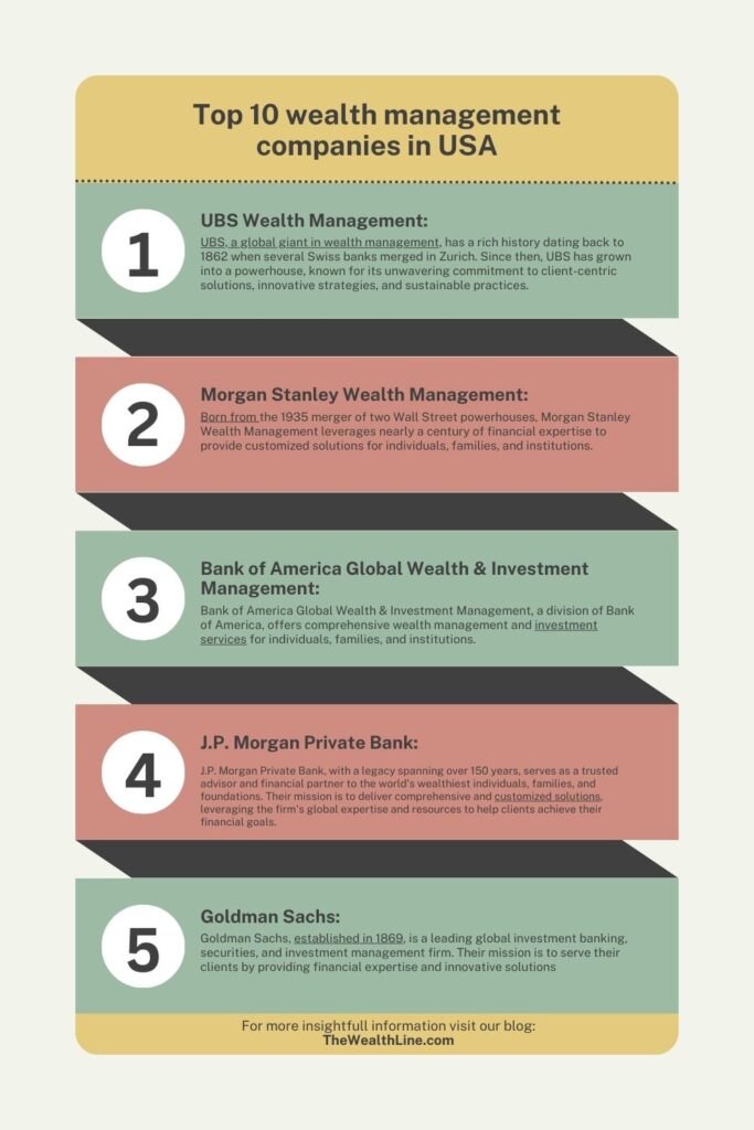 Wealth-management-companies-in-usa