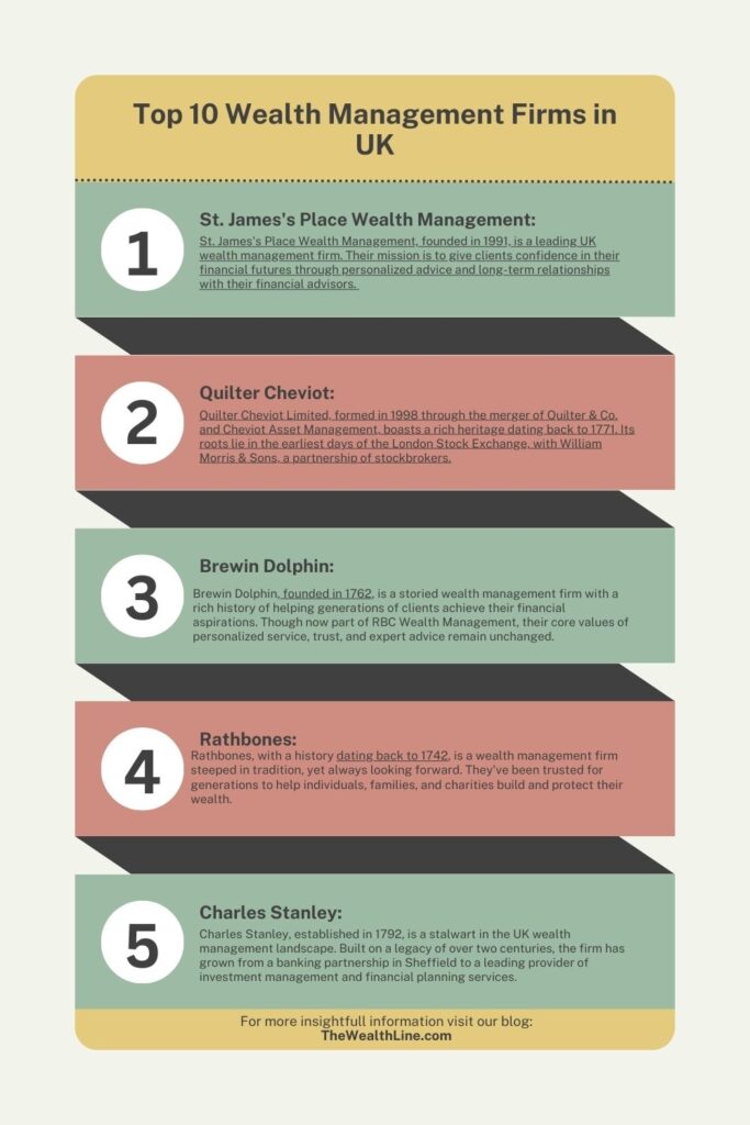 Wealth-management-companies-in-uk