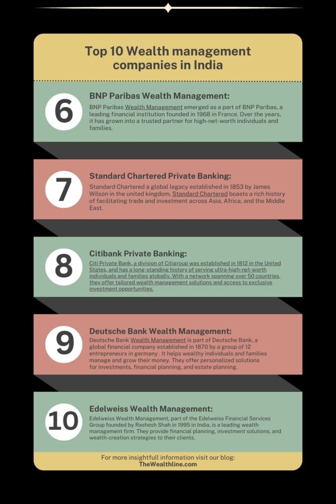 Wealth-management-companies-in India

