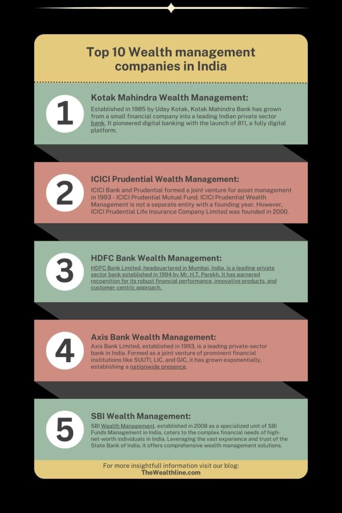 Wealth-management-companies-in India
