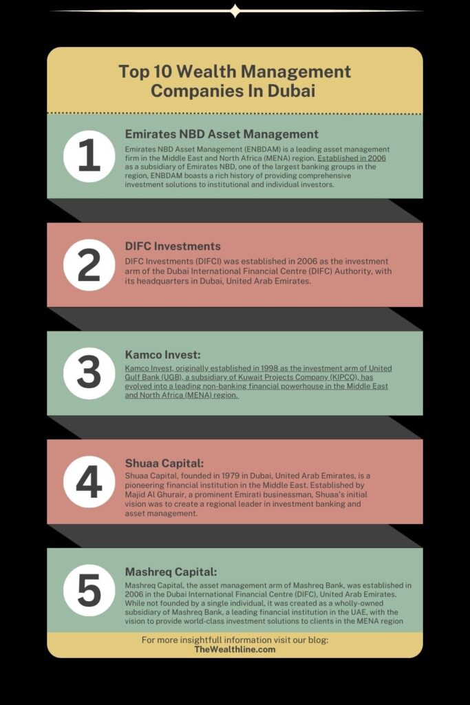 Wealth-management-companies-in Dubai