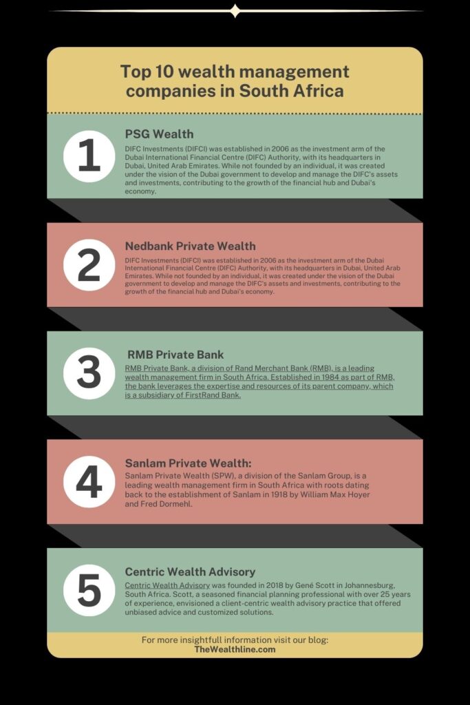 Wealth-management-companies-in-South-Africa