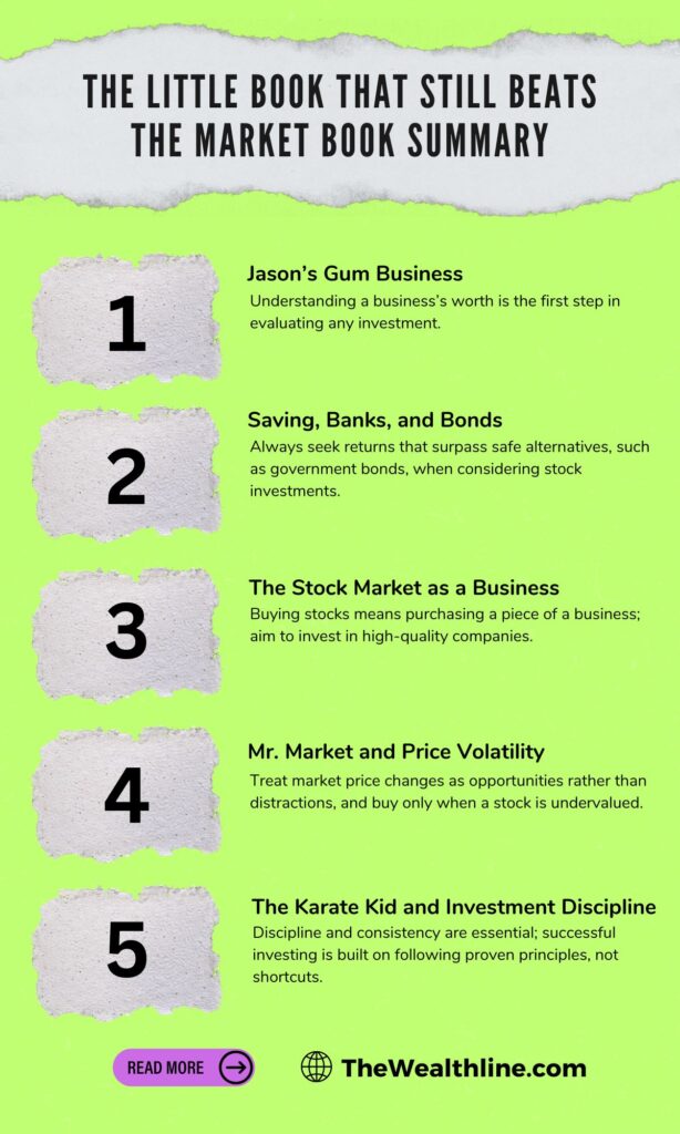 The Little Book That Still Beats the Market