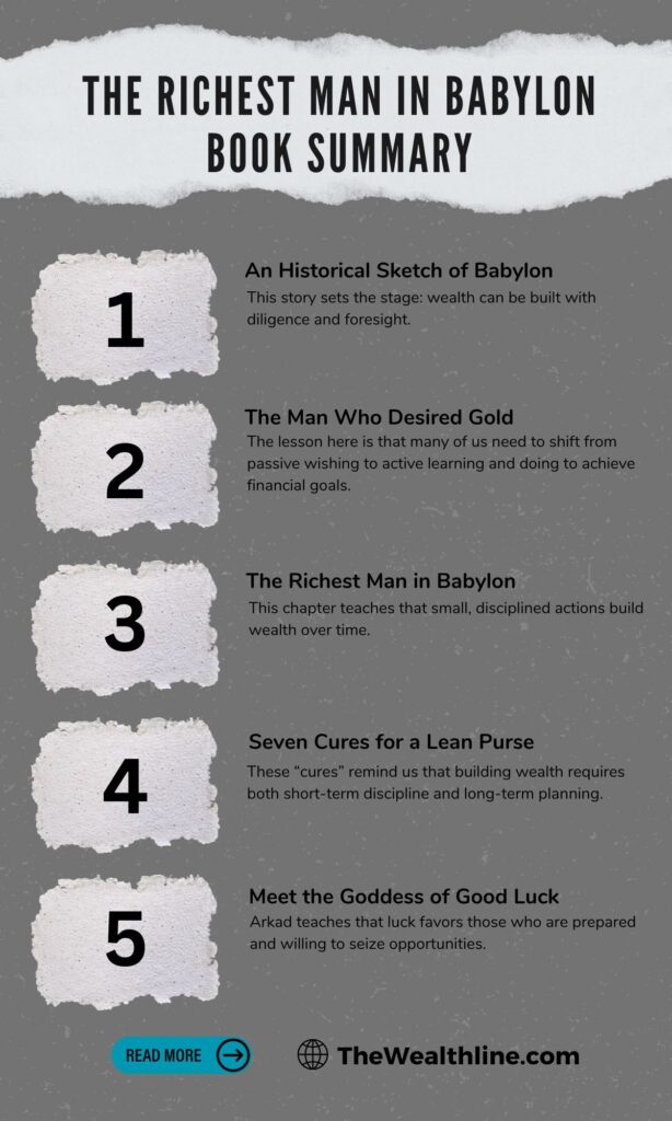 The Richest Man in Babylon 